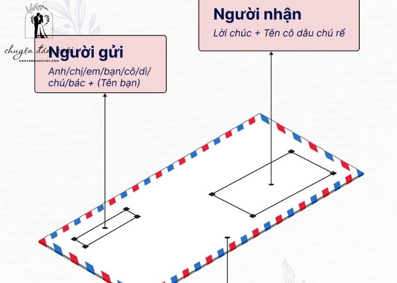 Từng câu chữ trong thiệp mừng đám cưới là món quà ý nghĩa nhất!